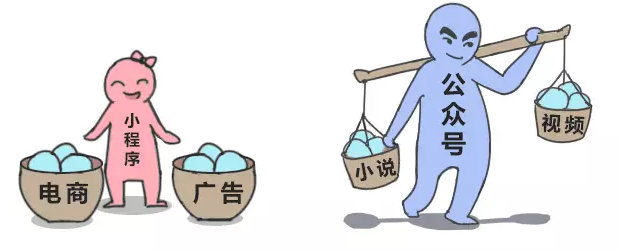 小程序與公眾號的區(qū)別在哪些地方