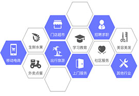 微信小程序的熱門(mén)行業(yè)你知道嗎