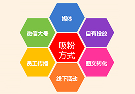 微信代公眾號(hào)運(yùn)營(yíng)如何實(shí)現(xiàn)快速獲得流量？