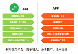 小程序是功能化的“輕應用”，對App帶來怎樣的