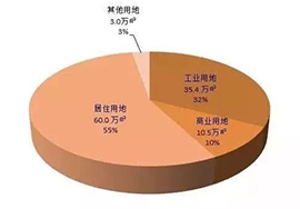 房地產(chǎn)營(yíng)銷(xiāo)環(huán)境